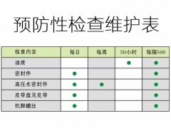 人造雾设备水泵的日常维护