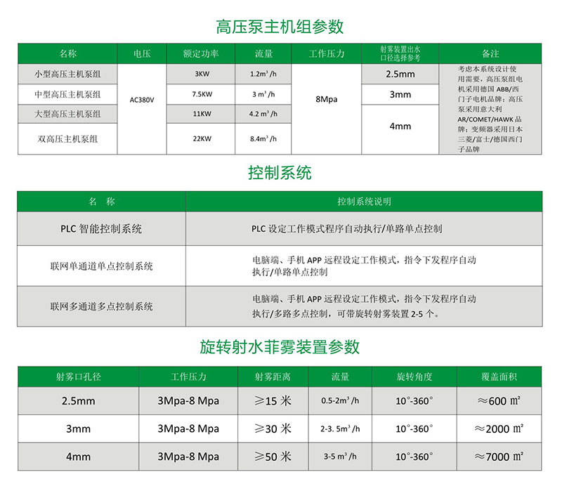 高空射水菲雾系统