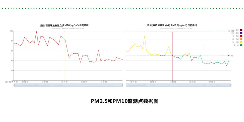 高空射水菲雾系统