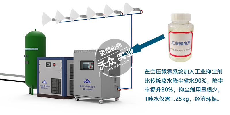 工业环保抑尘剂