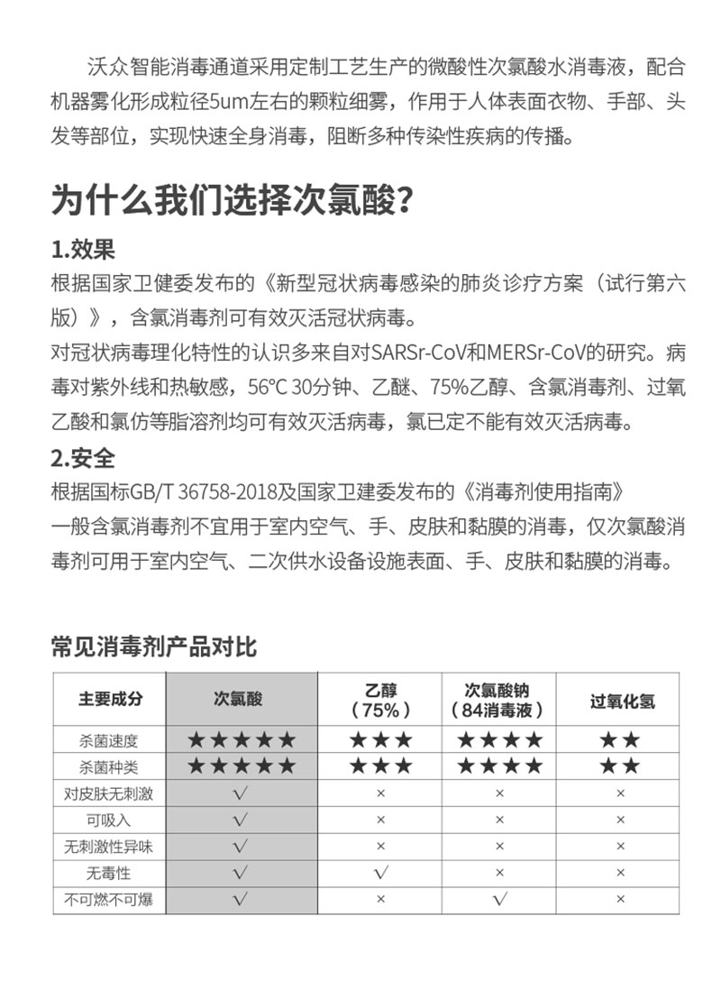 次氯酸人员消毒通道