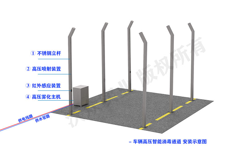 车辆消毒系统安装示意图