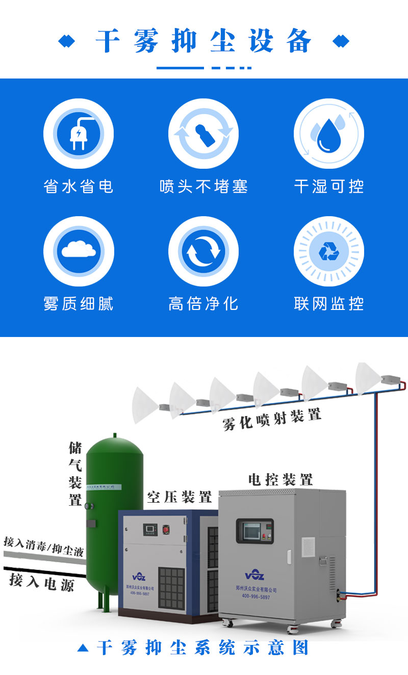 干雾抑尘原理图