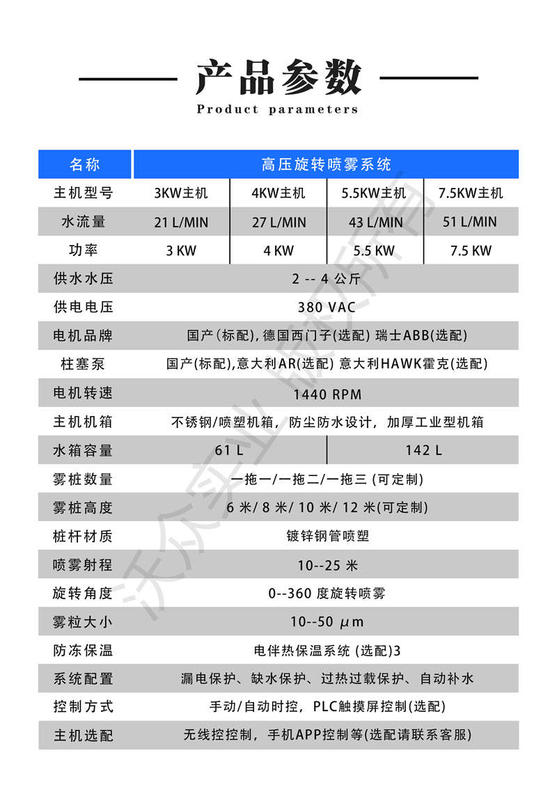 高空旋转水炮产品参数