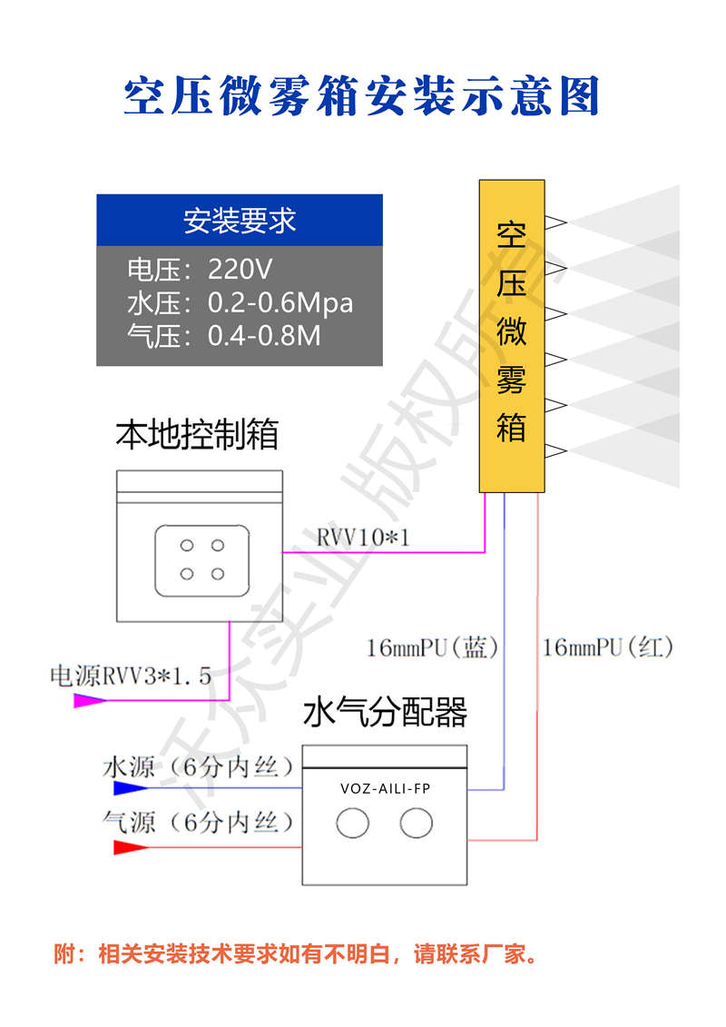 VOZ-AiLi-PWX空压喷雾箱安装示意图